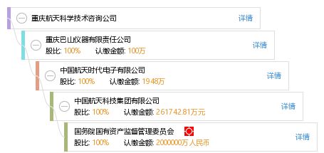 重慶航天科學技術咨詢公司 專業賦能，驅動航天技術創新發展