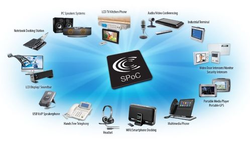 產品解決方案與技術白皮書 技術咨詢中的差異化定位與協同作用