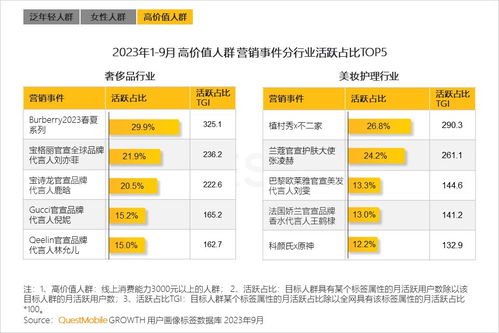 QuestMobile 2023年度報告揭示 網(wǎng)民規(guī)模達12.24億，月均上網(wǎng)160小時，滁州電商銷售展現(xiàn)新活力