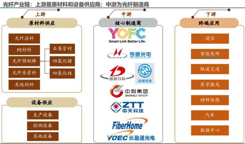 5G通信 構筑工業(yè)信息通信的‘數(shù)據(jù)高速公路’，引領產(chǎn)業(yè)新周期