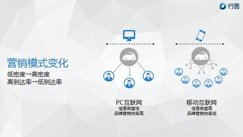 移動(dòng)互聯(lián)時(shí)代，汽車(chē)營(yíng)銷(xiāo)如何以“花心”破局？——滁州互聯(lián)網(wǎng)銷(xiāo)售模式新探